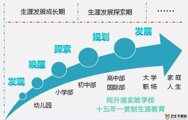 一小时人生，家族长久发展策略深度解析与持续发展攻略