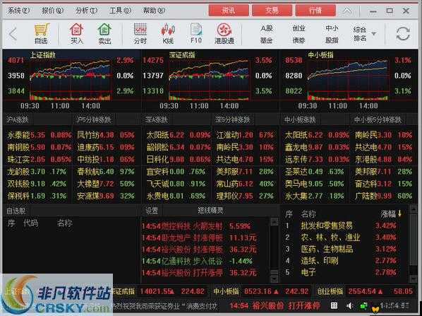 1000 大看免费行情的软件下载：开启投资新视角