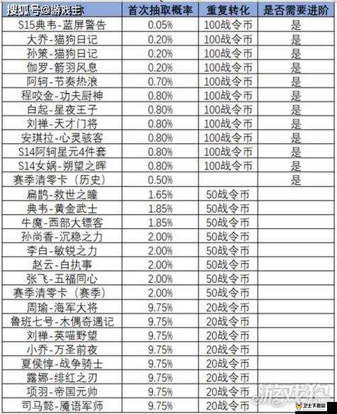 王者荣耀荣耀战令奖励全面解析，优化资源管理，实现高效利用并有效避免浪费策略