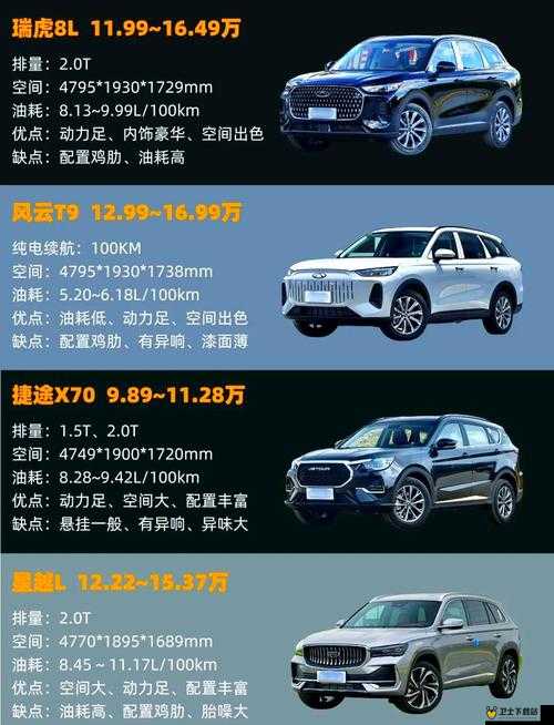 日韩欧洲亚洲 SUV 各有千秋：全方位解析热门 SUV 特点与优势