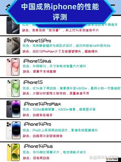 中国成熟 iPhone 的性能评测：全方位解析